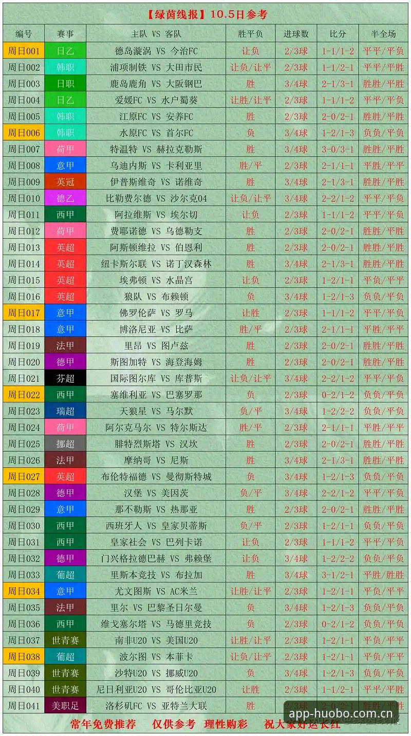 世界杯扩军至66队？火博体育老用户分享赛事趋势观察与实用指南